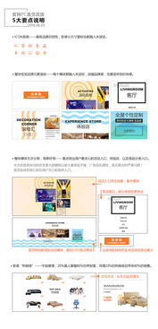 品牌風(fēng)格設(shè)計(jì)與網(wǎng)頁(yè)制作的融合之道